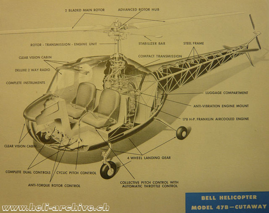 Il disegno pubblicato su un vecchio prospetto mostra i vari componenti del Bell 47B (HAB)