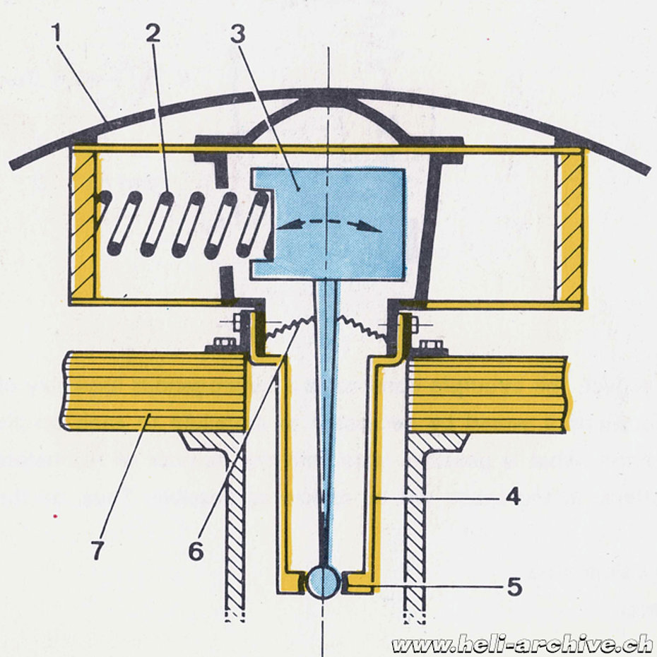 The design shows the components of the rotor head spring type anti-vibrator (HAB)