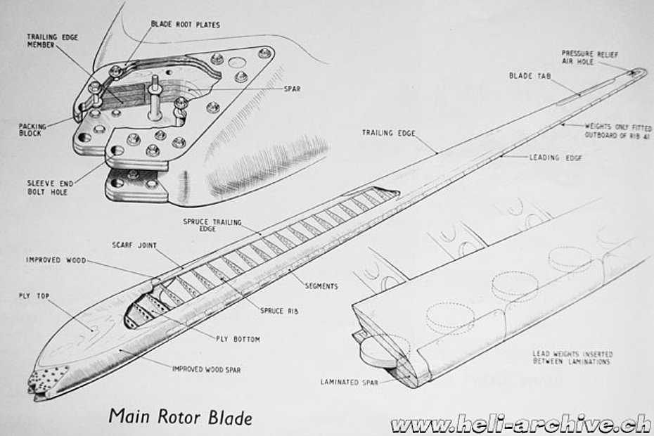 L'immagine mostra la struttura delle pale del rotore principale (HAB)