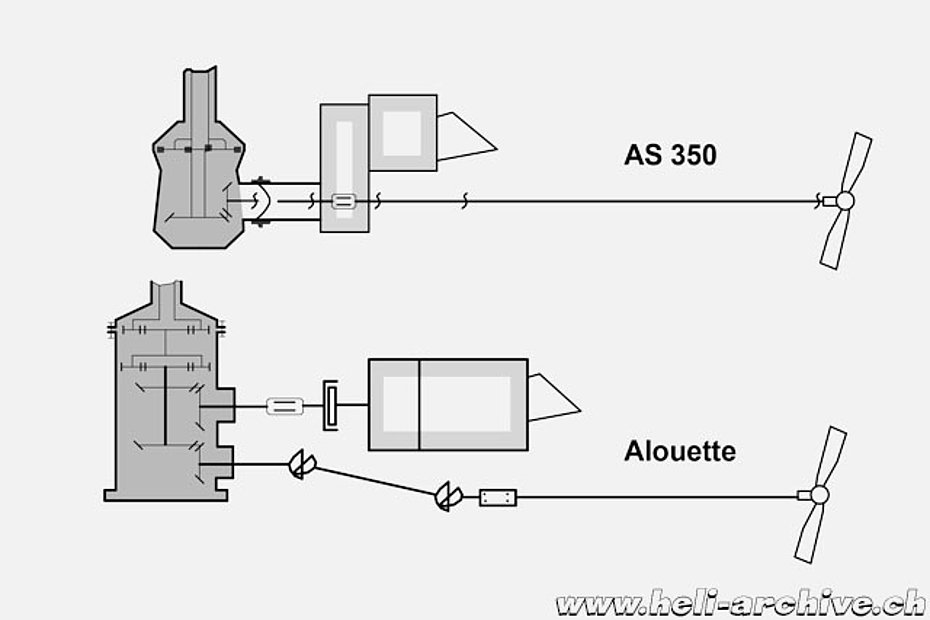 Il disegno mostra schematicamente le differenze tra la trasmissione di un AS 350 e un Alouette 2 (M. Ceresa)