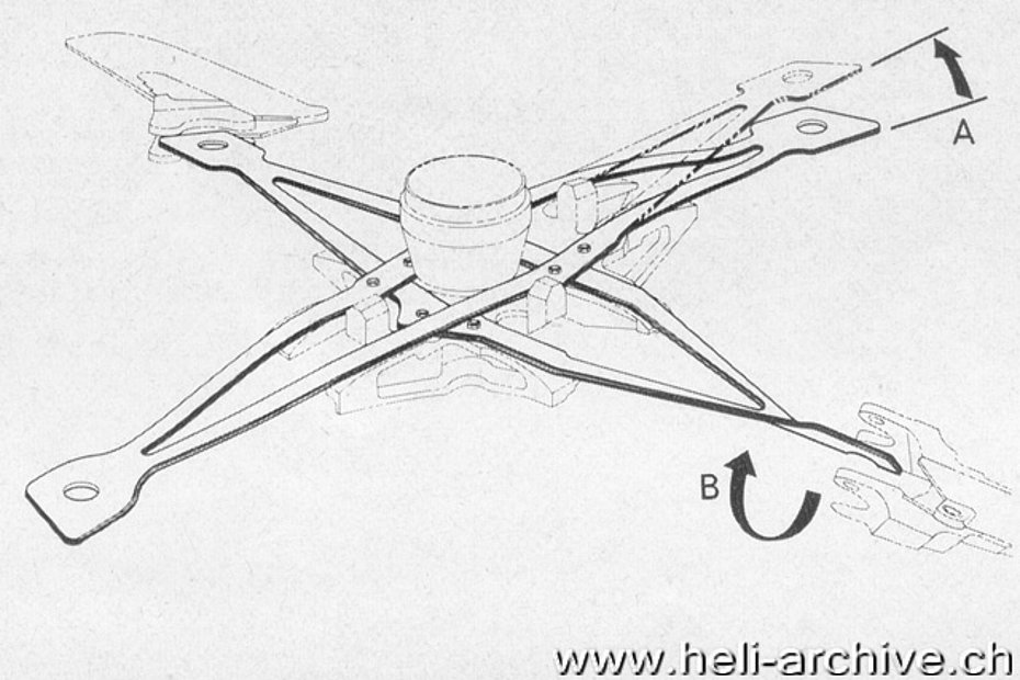 Il Flexrotor dello Hughes 500C con la A ad indicare il movimento di flappeggio e la B l'angolo di passo (HAB)