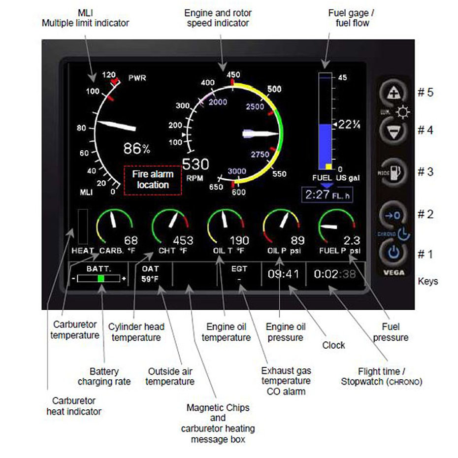 Il display dell'Electronic Pilot Monitor (EPM)