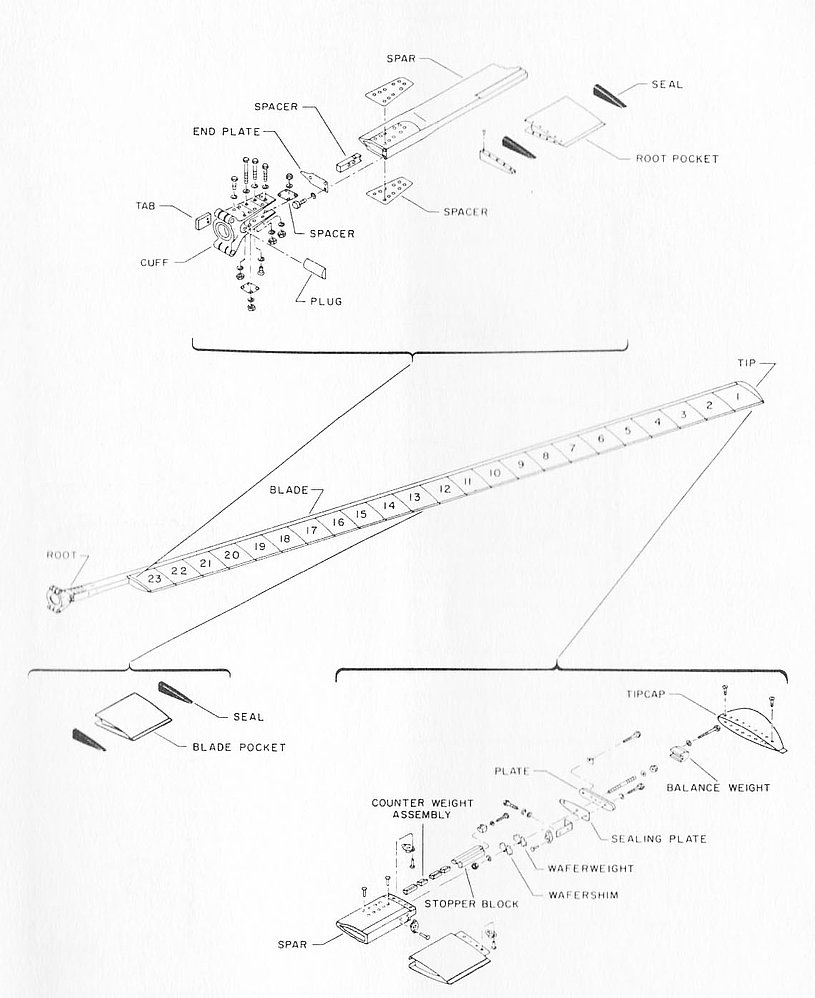 Il disegno tratto dal manuale di manutenzione mostra i vari componenti di una pala del rotore principale. Non è per contro visibile il BIM (HAB)