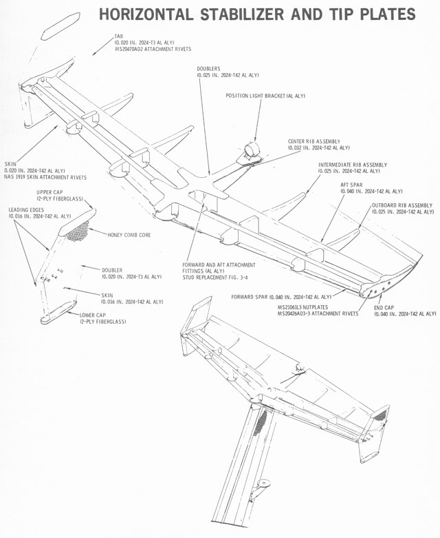 The image shows the components of the characteristic T-tail stabilizer (HAB)