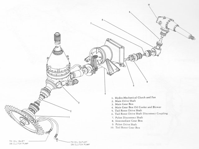 Un disegno schematico mostra i vari componenti della trasmissione (HAB)